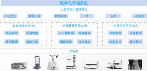 柔性智能工厂 智慧物流与智能仓储驱动“机器变人”数字化转型新篇章